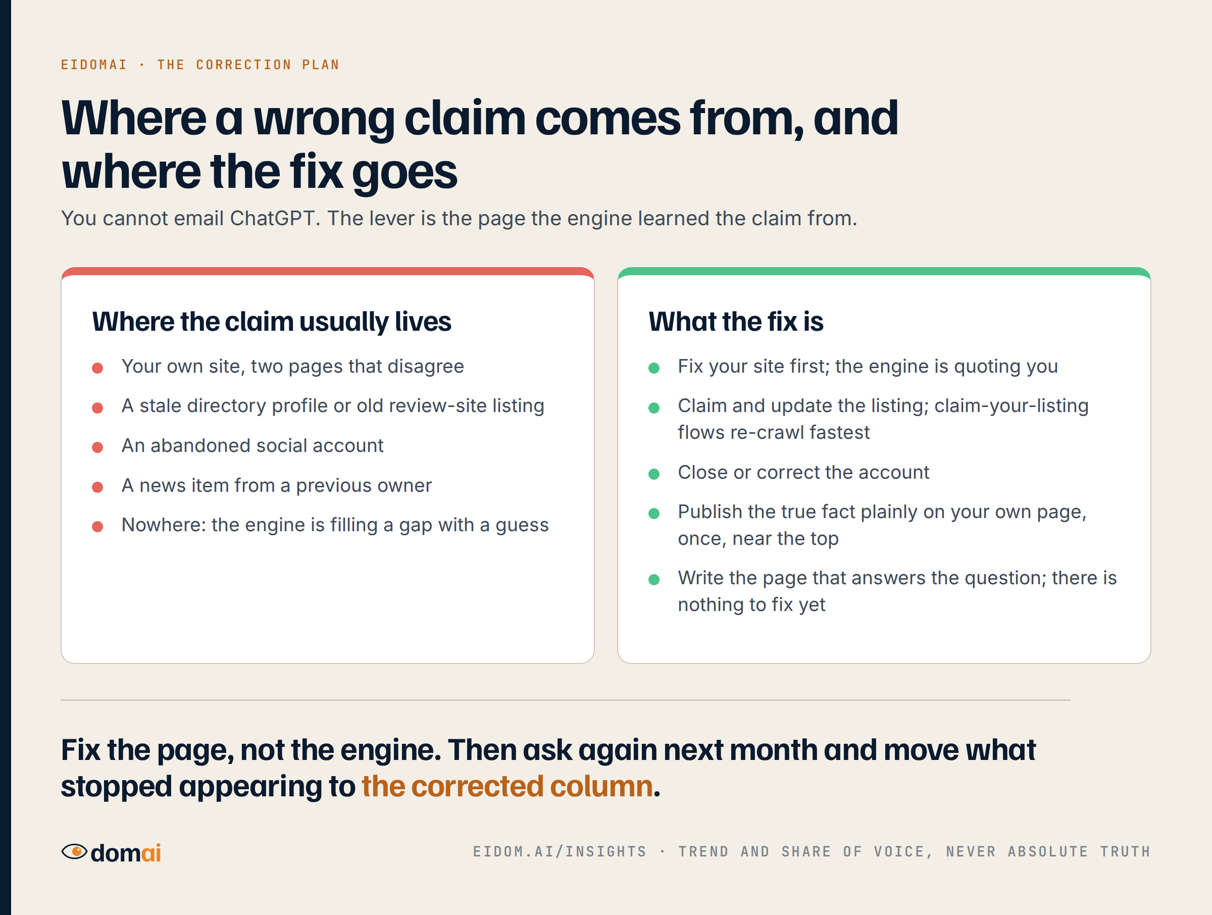 Where a wrong claim usually lives (your own site with two pages that disagree, a stale directory profile, an abandoned social account, an old news item, or nowhere because the engine is guessing) beside what the fix is for each (fix your site first, claim and update the listing, close the account, publish the fact plainly on your own page, write the page that answers the question).